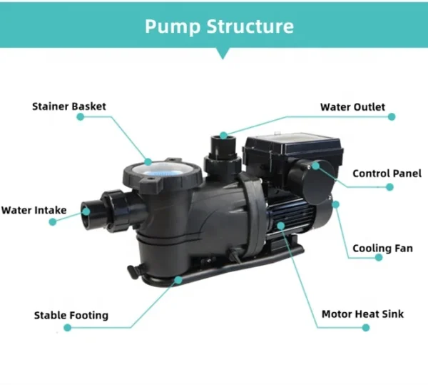 1hp and 1.5hp swimming pool pumps and filters, variable-speed swimming pool pumps - Image 6