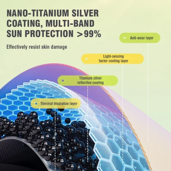 Inflatable Swimming Pool Large Family Pools 1.5M/1.8M/2.1M/2.6M Removable Above Ground Children's Pvc Party Outdoor Water Toys